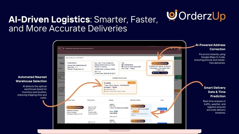 OrderzUp‑ Less RTO More Profit