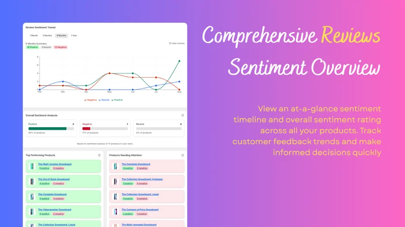 Review Genie