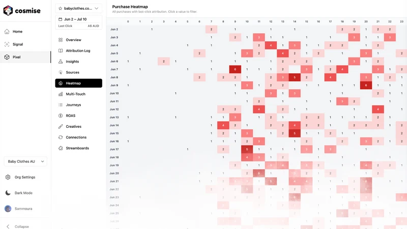 Cosmise Tracking