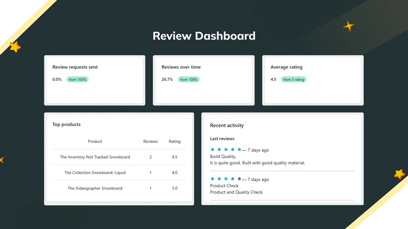 Zehntech Product Reviews App