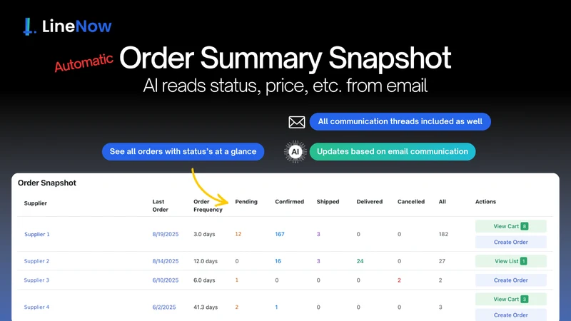 LineNow: Retail Purchasing