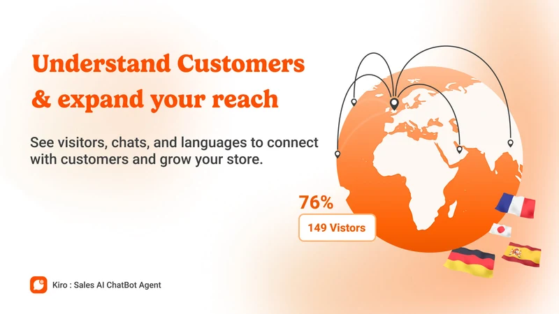 Kiro : Sales AI ChatBot Agent