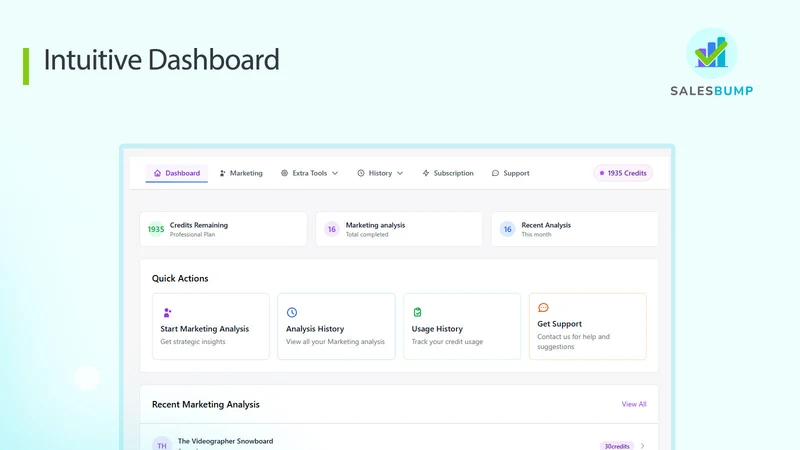 SalesBump ‑ Marketing Analysis