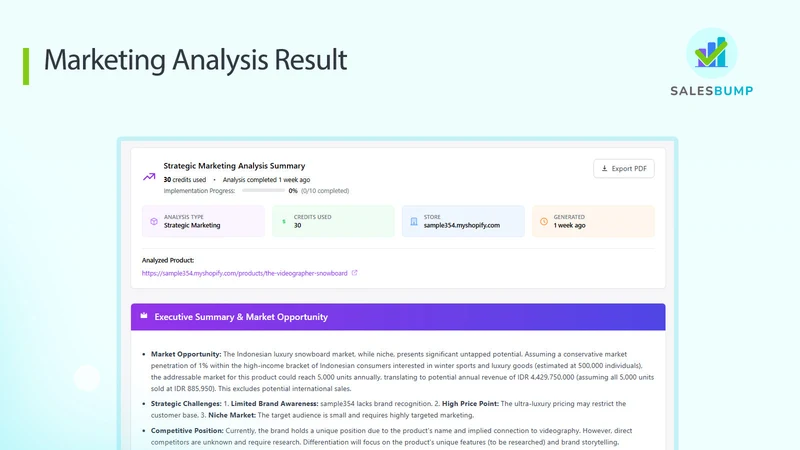 SalesBump ‑ Marketing Analysis