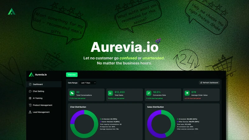 Aurevia: AI Sales Agent & Chat