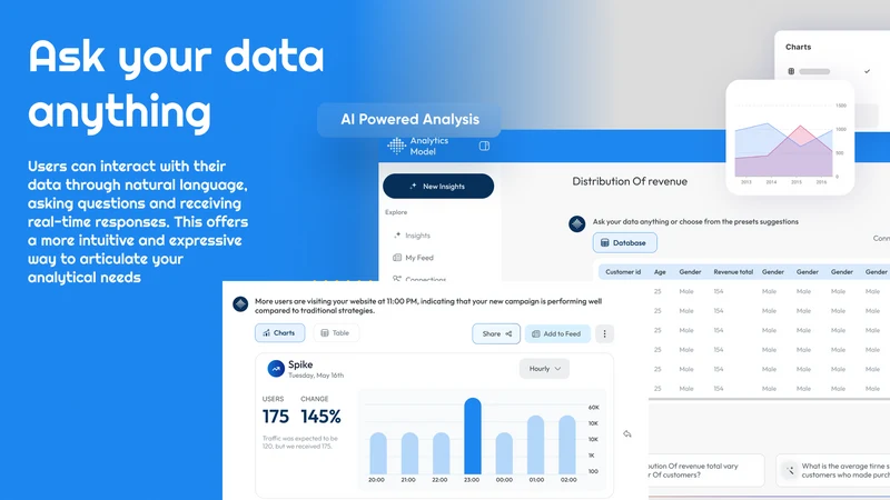 Analytics Model