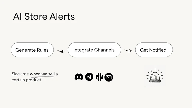 AI Store Alerts