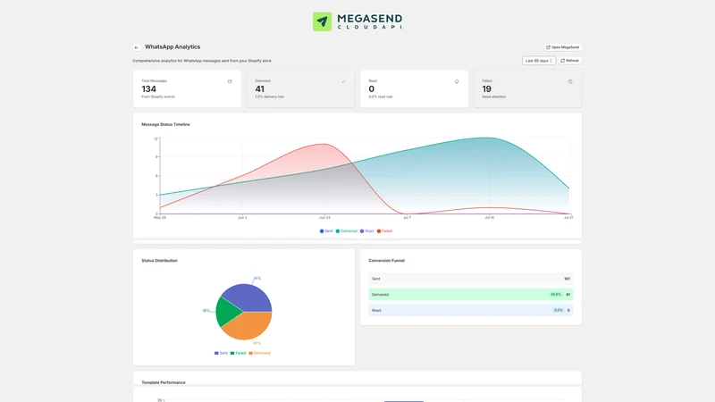MegaSend: WhatsApp & More