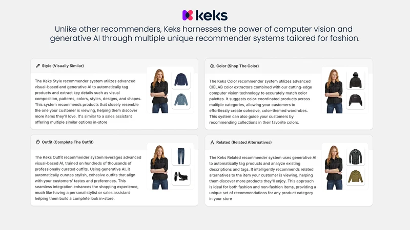 Keks Fashion Recommendations