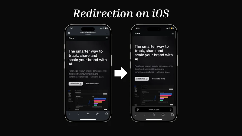 Flare – Social Traffic Fix