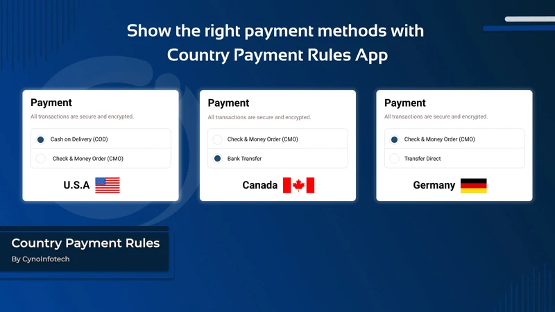 Country Hide Payment Rules