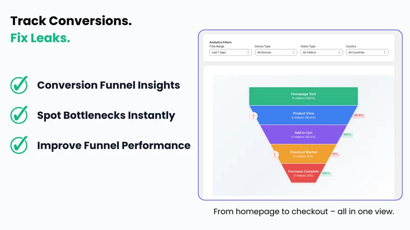 FunnelDoc: Your AI Agent