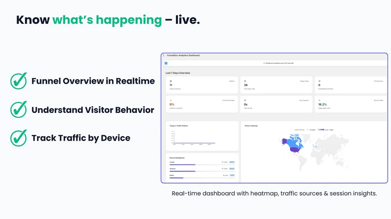 FunnelDoc: Your AI Agent