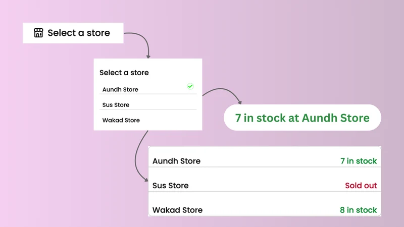 Inventric: Location Inventory