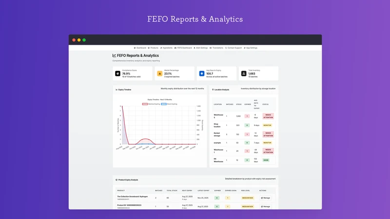 Product Details & Facts Pro