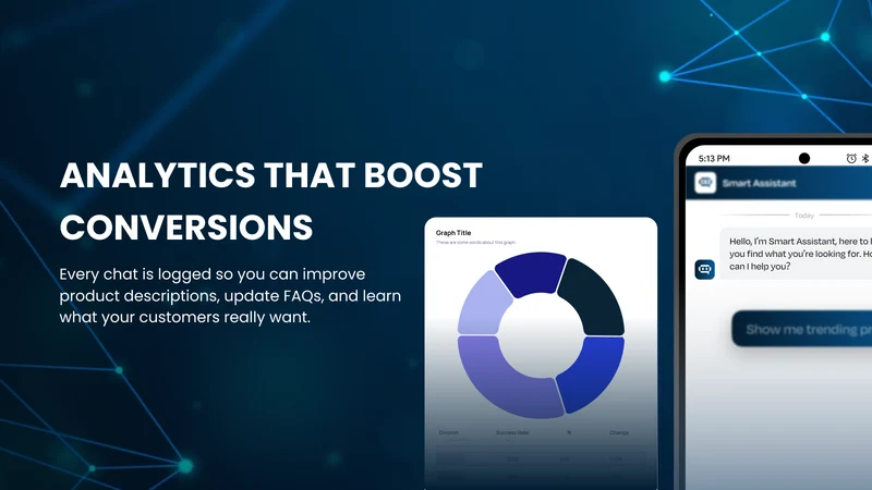 Smart AI Chatbot & Live Chat