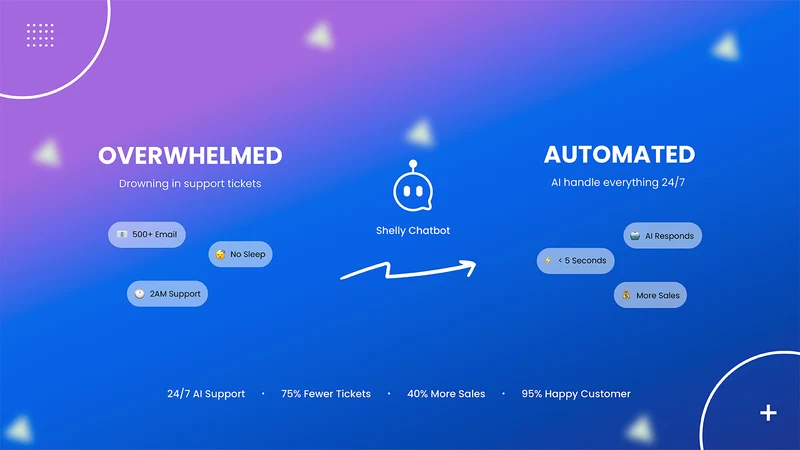 Shelly: AI Chatbot & FAQs
