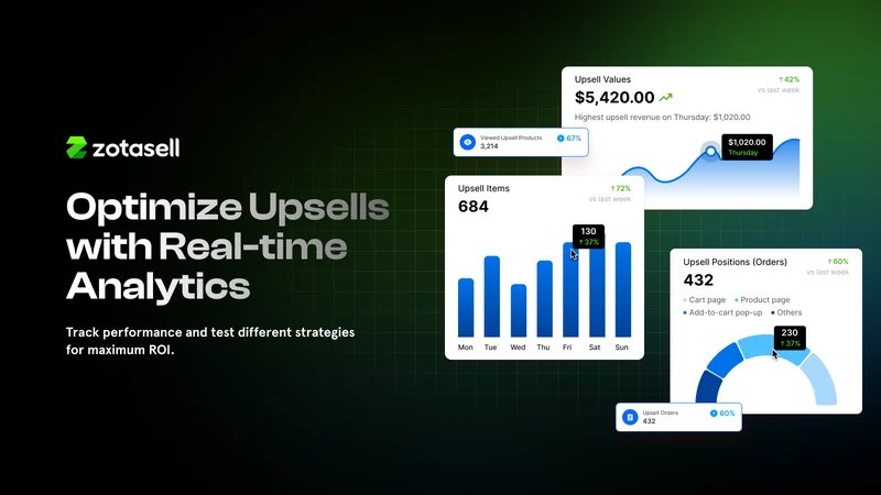 Zotasell: AI Upsell & Bundles