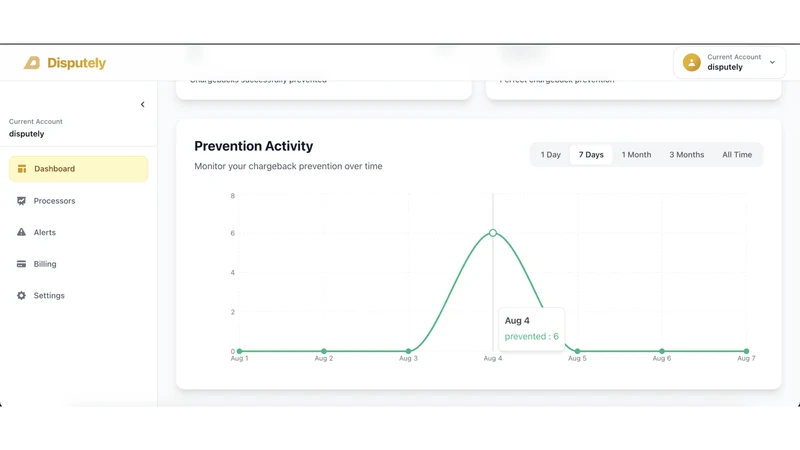 Disputely Chargeback Alerts