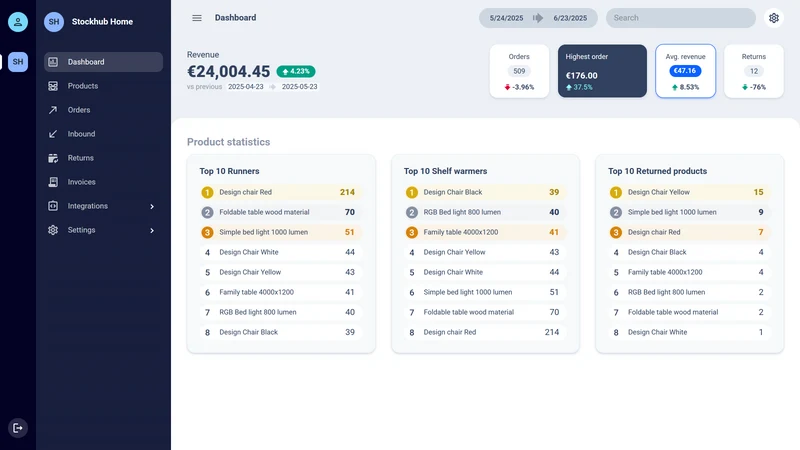 Stockhub