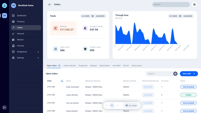 Stockhub