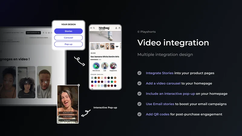 PlayShorts Shoppable Video UGC