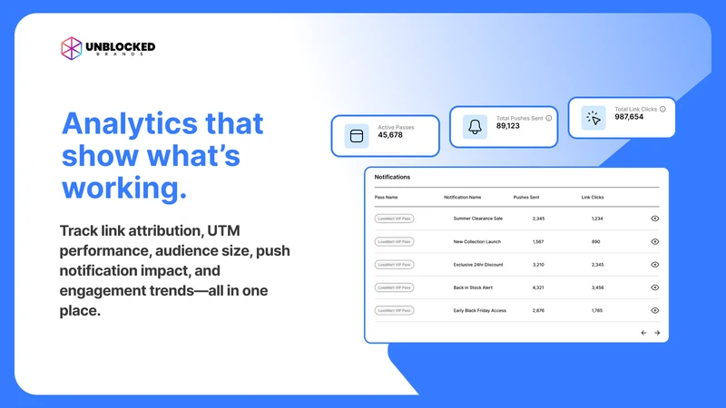 Unblocked: Push Notifications