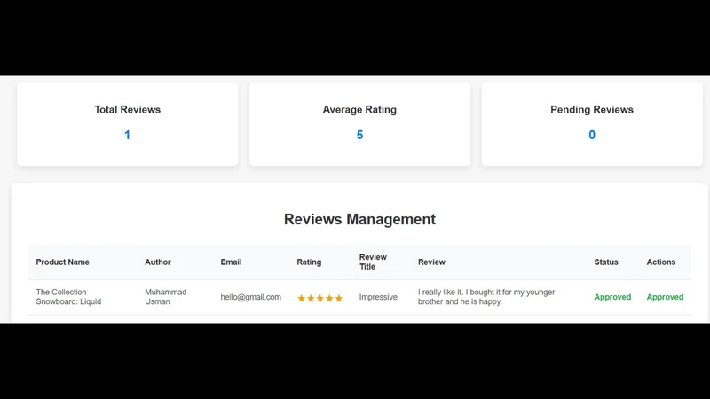 Reviews Master