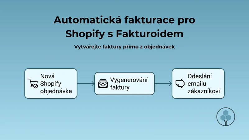 Fakturoid v3 integrace