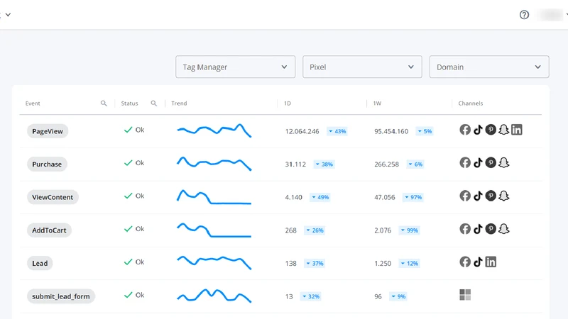 Adsmurai One Tag ‑ Tracking