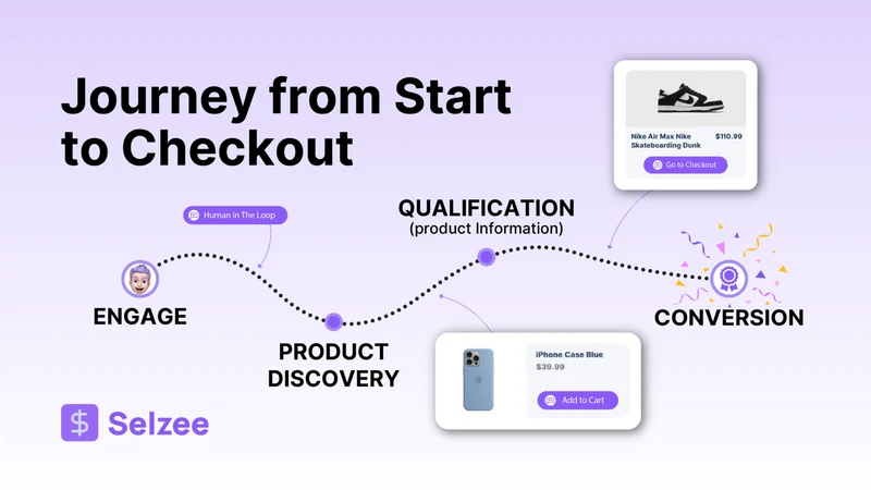 Selzee AI: Ad Maker