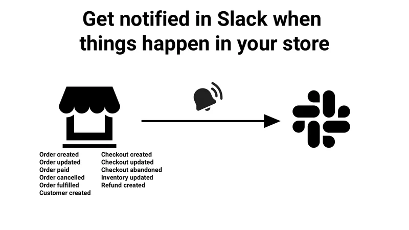 Neutek Slack Alerts