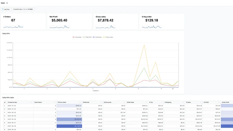 Solucia Analytics