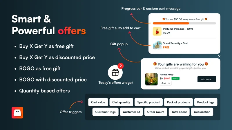GoCart ‑ Auto Free Gift & BOGO