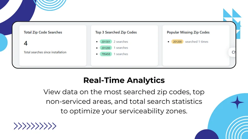 Zip, Pin & Postal Code Checker