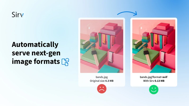 Sirv ‑ Product Image Manager