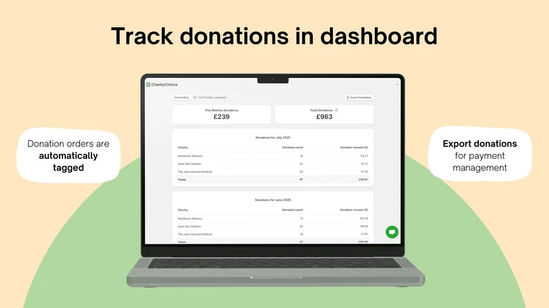CharityChoice Donations