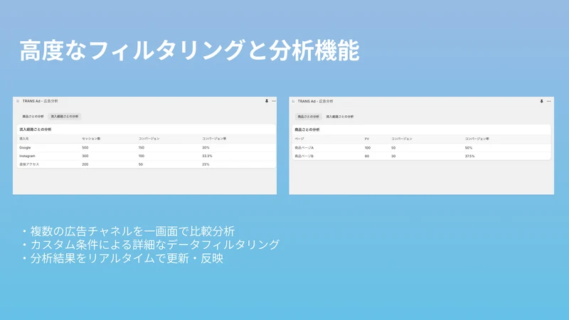 TRANS: Analytics & Maximize
