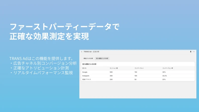 TRANS: Analytics & Maximize