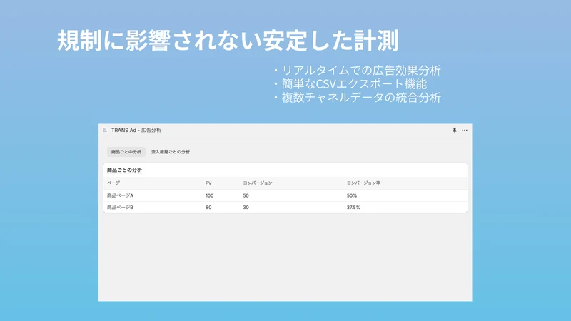 TRANS: Analytics & Maximize