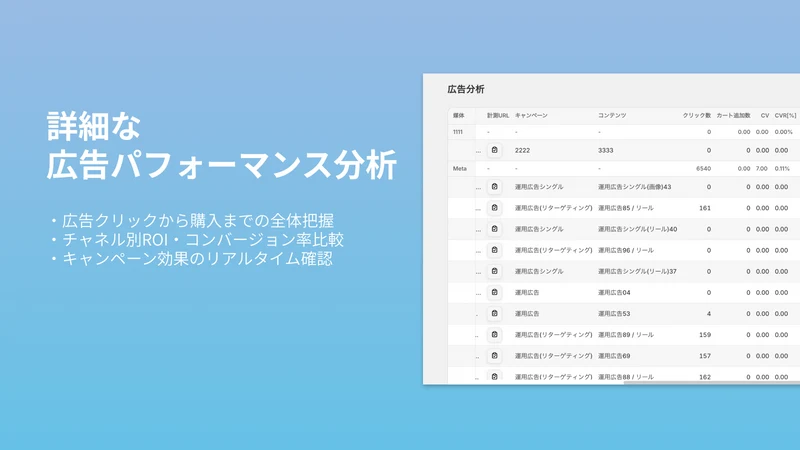 TRANS: Analytics & Maximize
