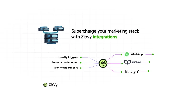 ZioVy:Gamified Reward, Loyalty