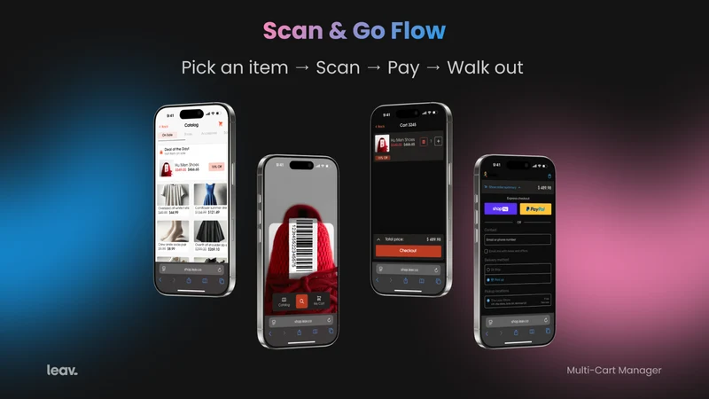 Mobile Self‑Checkout With QRs