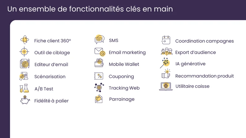 Sunflow: marketing et fidélité