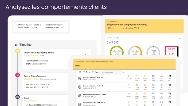 Sunflow: marketing et fidélité