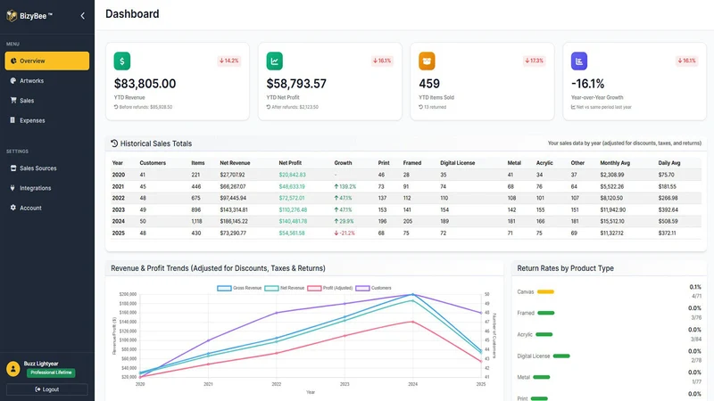 BizyBee – Creative Analytics