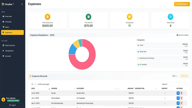 BizyBee – Creative Analytics