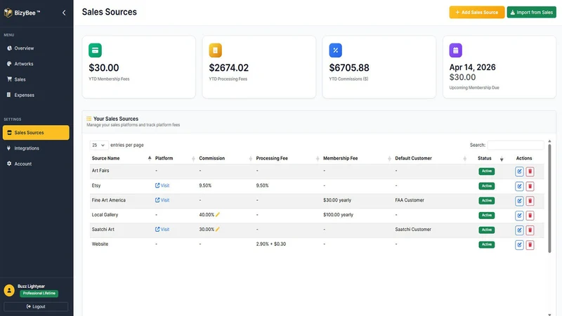 BizyBee – Creative Analytics