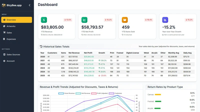 BizyBee – Creative Analytics