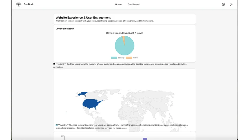 BaoBrain Analytics